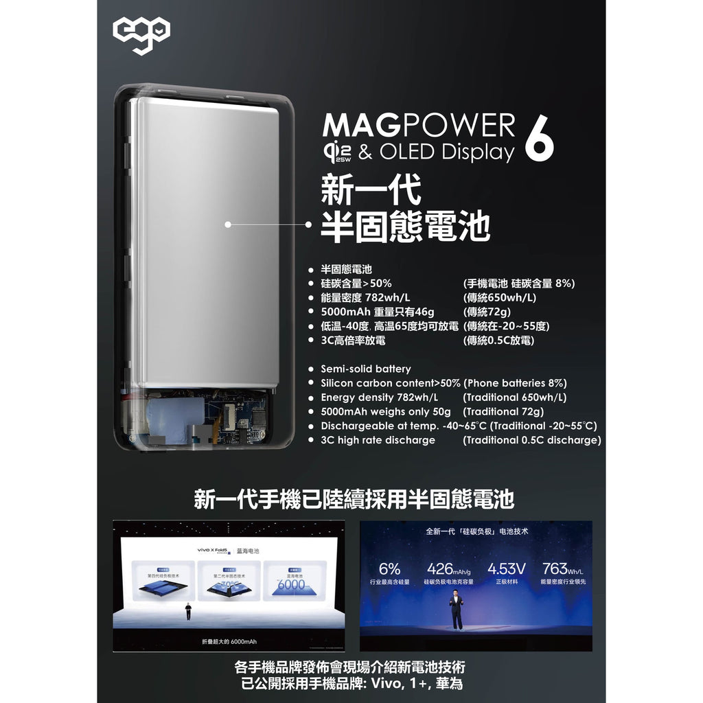 EGO MagPower 6 Qi2.2 10000mAh 磁吸流動電源 銀色 (M17AIR-SILVER) - 02-info-battery-technology_M17AIR