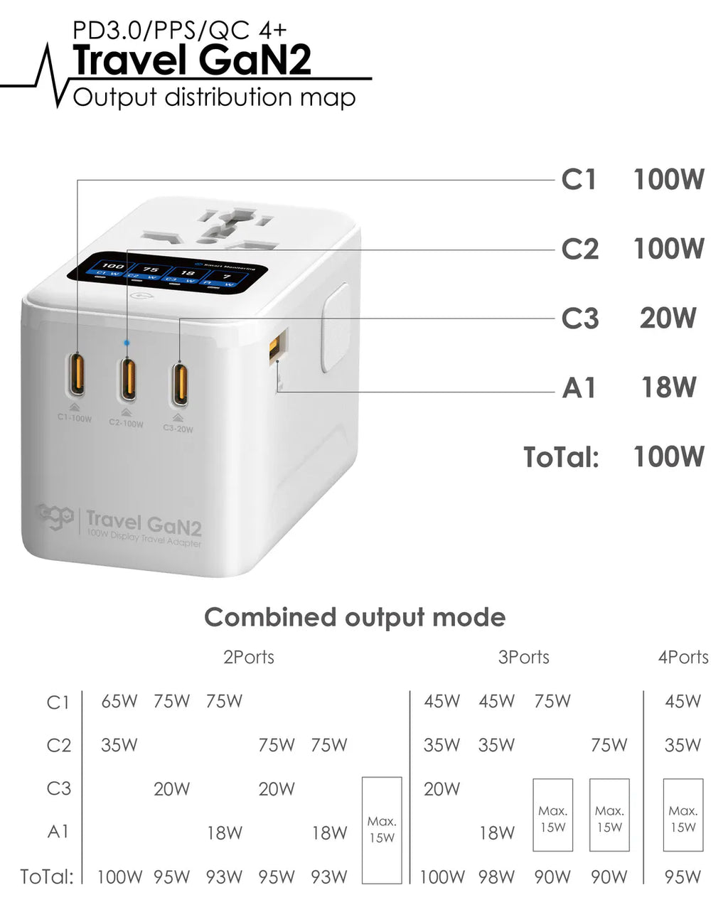 EGO 100W GaN2 四埠 USB 旅行轉換插頭 白色 (OL-A03D-PQ100-WHITE) - 02-info_1
