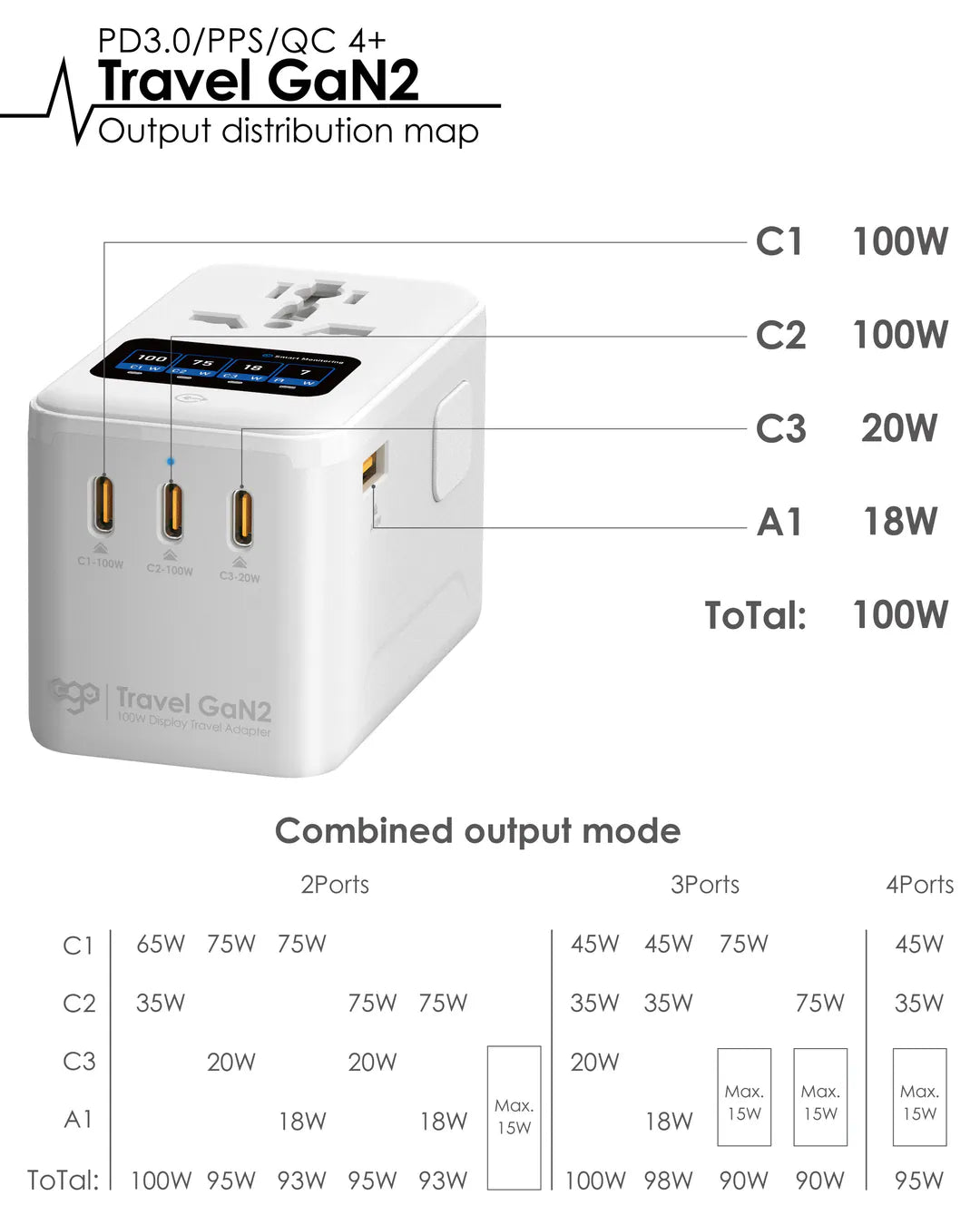 EGO 100W GaN2 四埠 USB 旅行轉換插頭 白色 (OL-A03D-PQ100-WHITE) - 02-info_1