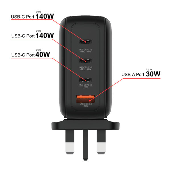 Verbatim 4-Port 140W Mini GaN 顯示屏充電器 英規插頭 黑色 (30248) - 02-product_30248-1
