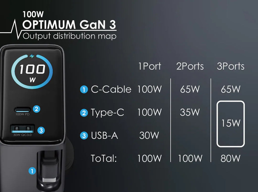 EGO 100W Optimum GaN3 旅行充電器 白色 (OPG3-WHITE) - 03-info_2
