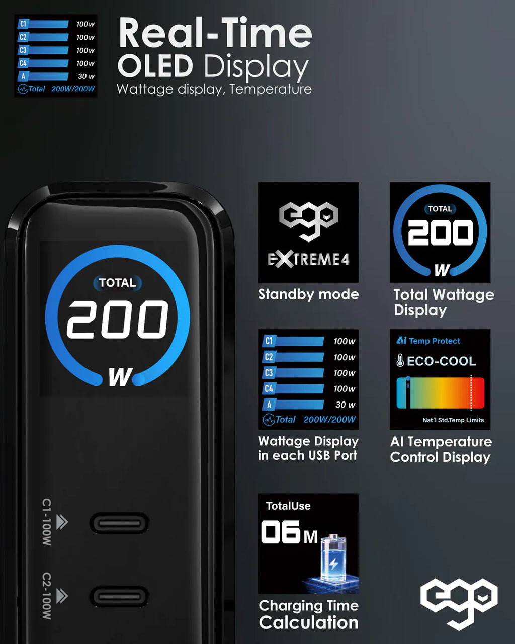 EGO 200W Extreme 4 五埠 GaN 充電器 黑色 (EGO-EX4) - 03-info_2