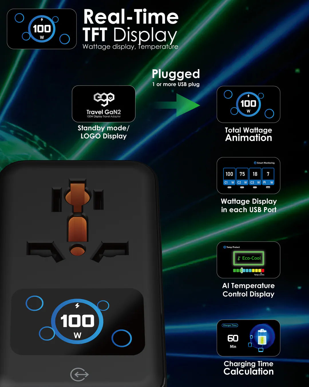 EGO 100W GaN2 四埠 USB 旅行轉換插頭 白色 (OL-A03D-PQ100-WHITE) - 03-info_2