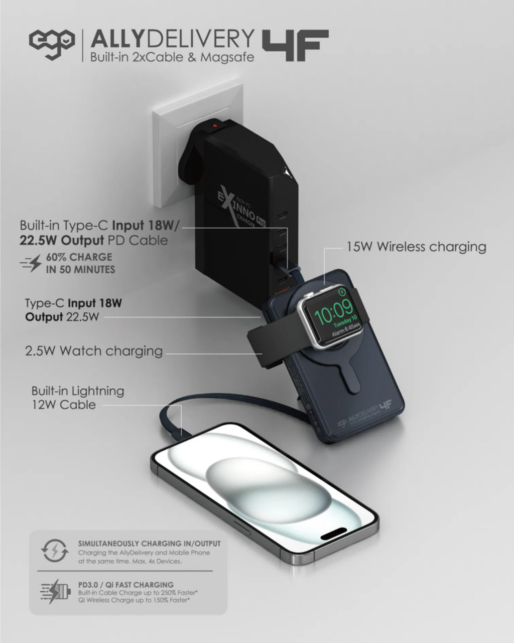 EGO AllyDelivery 4F 內置雙線及 MagSafe 10000mAh 6合1 行動電源 灰色 (KH99-GREY) - 03-info_info2