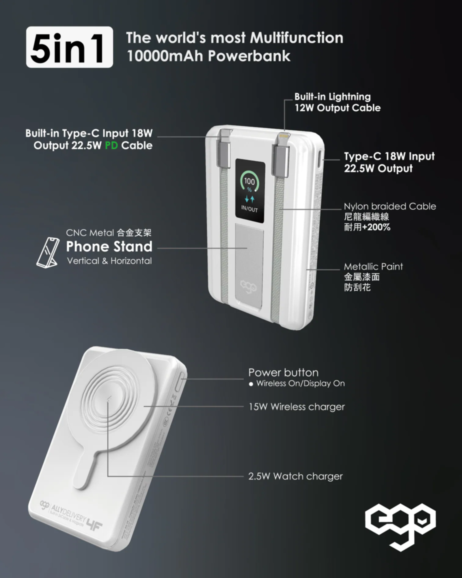 EGO AllyDelivery 4F 內置雙線及 MagSafe 10000mAh 6合1 行動電源 白色 (KH99-WHITE) - 04-info_info3