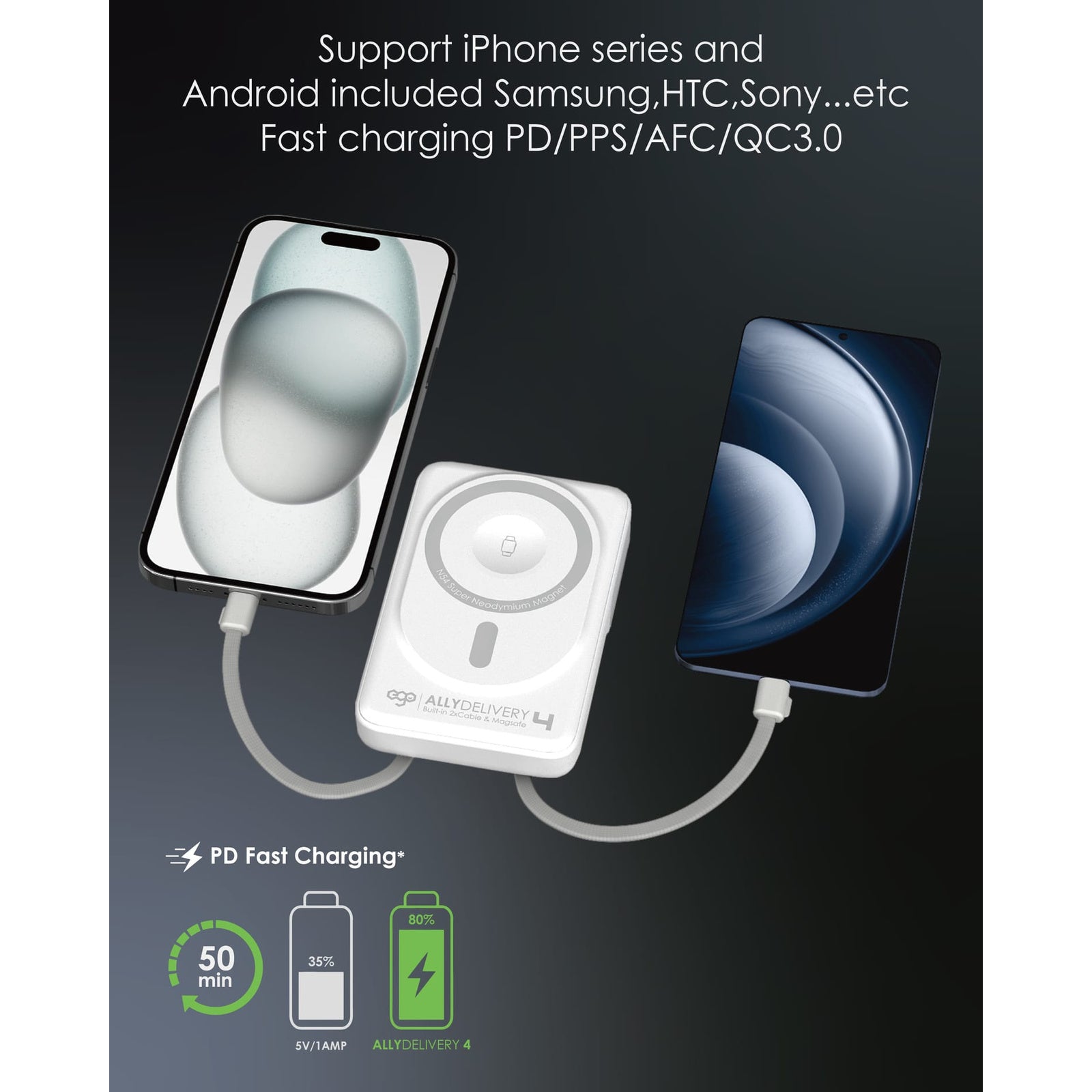 EGO Ally Delivery 4 3C 追溯碼（QR code）版 MagSafe 10000mAh 6 合 1 流動電源 冷灰色 (F52-GREY) - 10-info-multi-device_F52