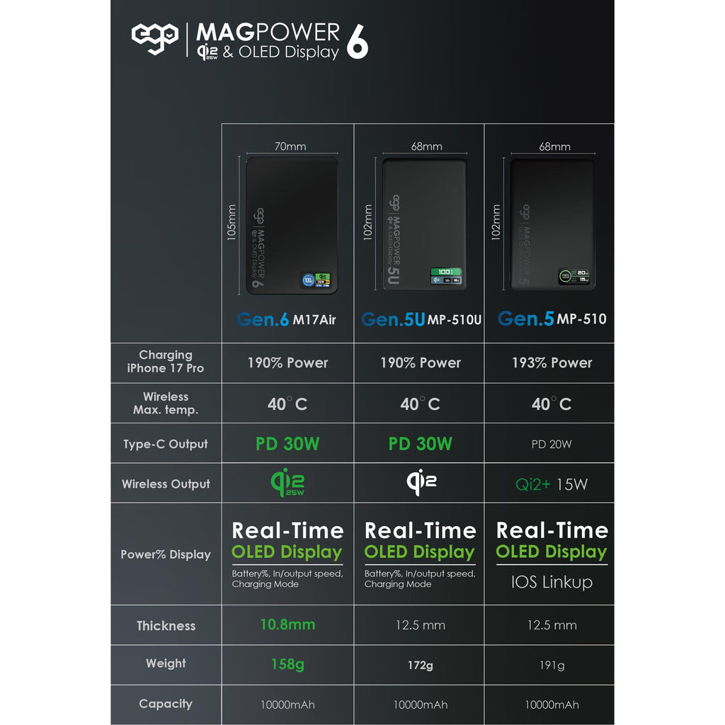 EGO MagPower 6 Qi2.2 10000mAh 磁吸流動電源 銀色 (M17AIR-SILVER) - 11-info-series-comparison_M17AIR