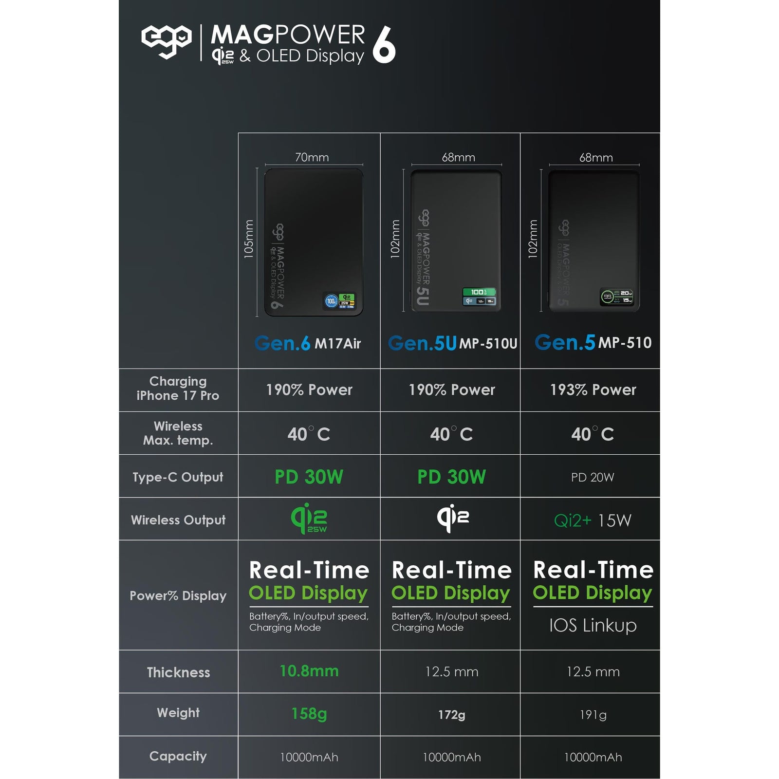 EGO MagPower 6 Qi2.2 10000mAh 磁吸流動電源 銀色 (M17AIR-SILVER) - 11-info-series-comparison_M17AIR