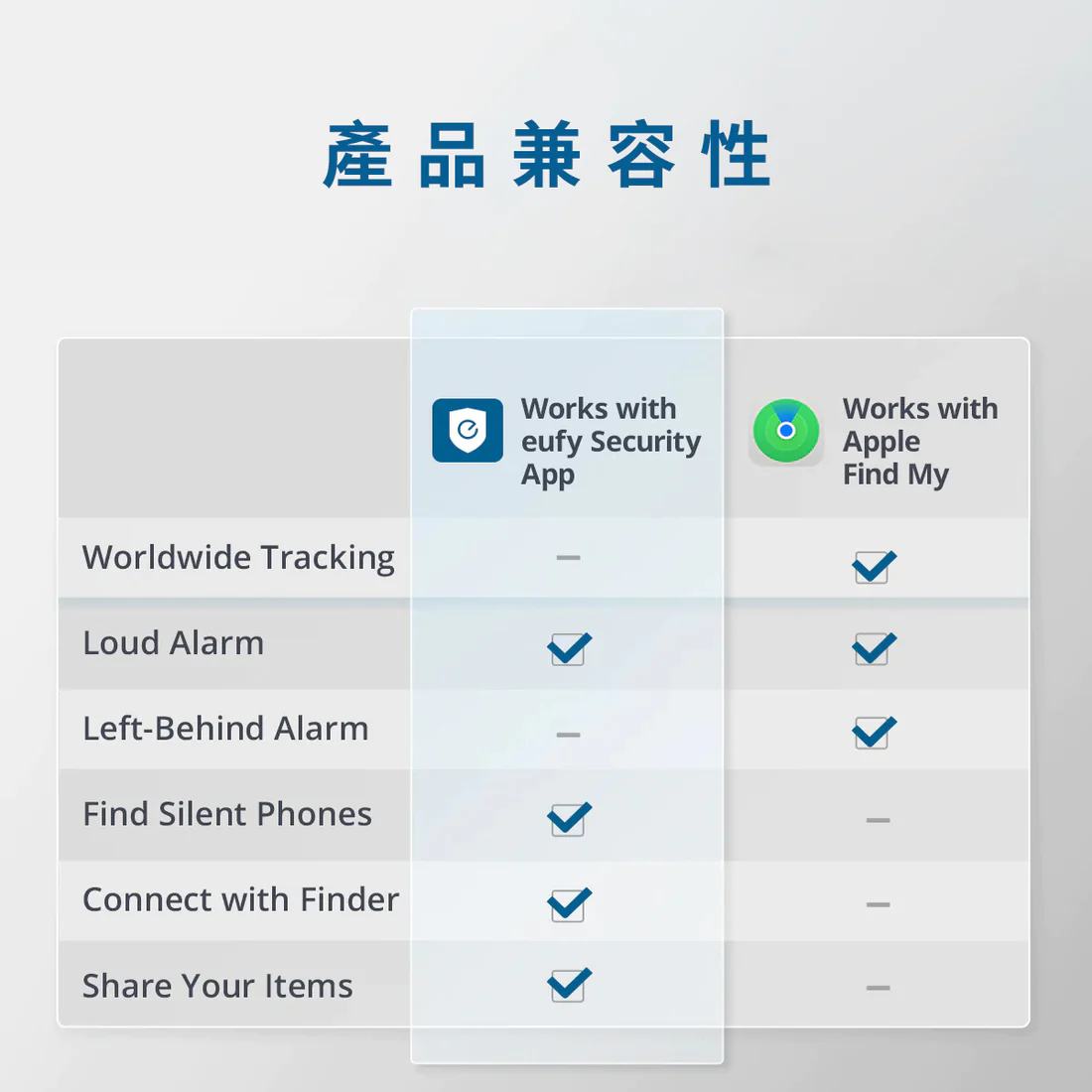 eufy Security Smart Track Card 黑色 (T87B2011)
