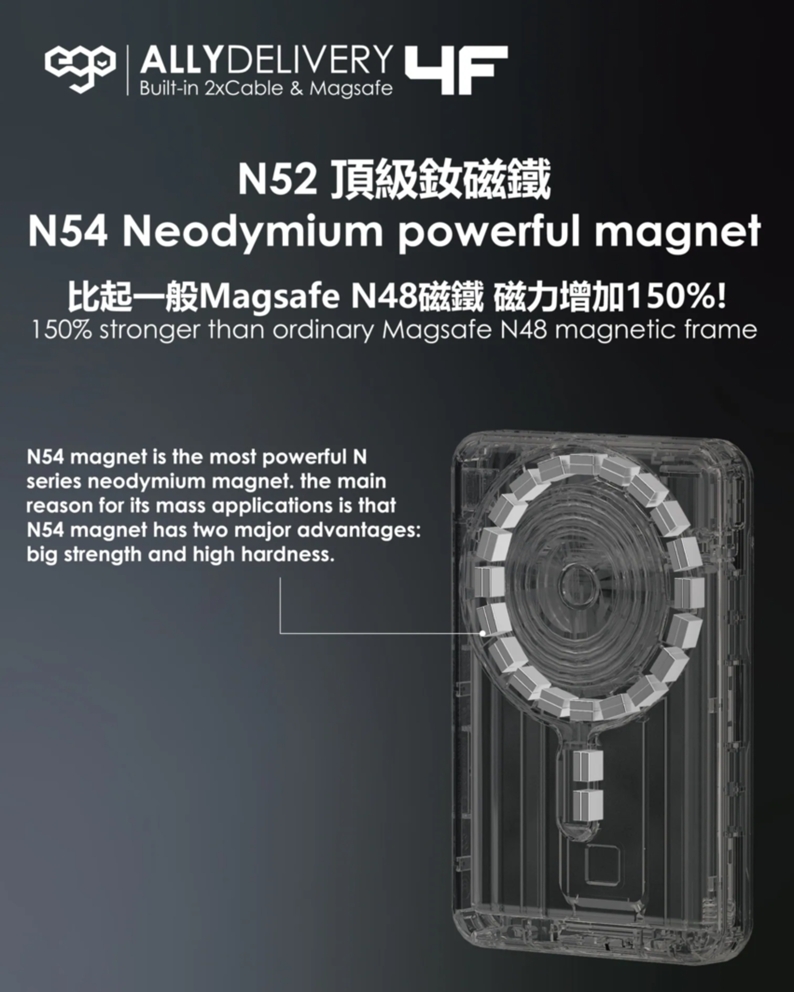 EGO AllyDelivery 4F 內置雙線及 MagSafe 10000mAh 6合1 行動電源 灰色 (KH99-GREY) - 12-info_info11