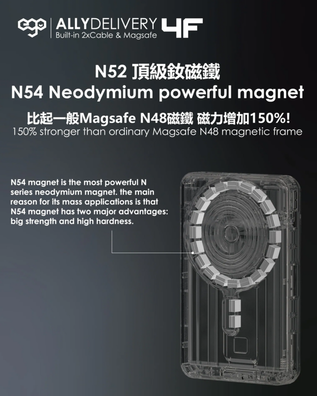 EGO AllyDelivery 4F 內置雙線及 MagSafe 10000mAh 6合1 行動電源 白色 (KH99-WHITE) - 12-info_info11