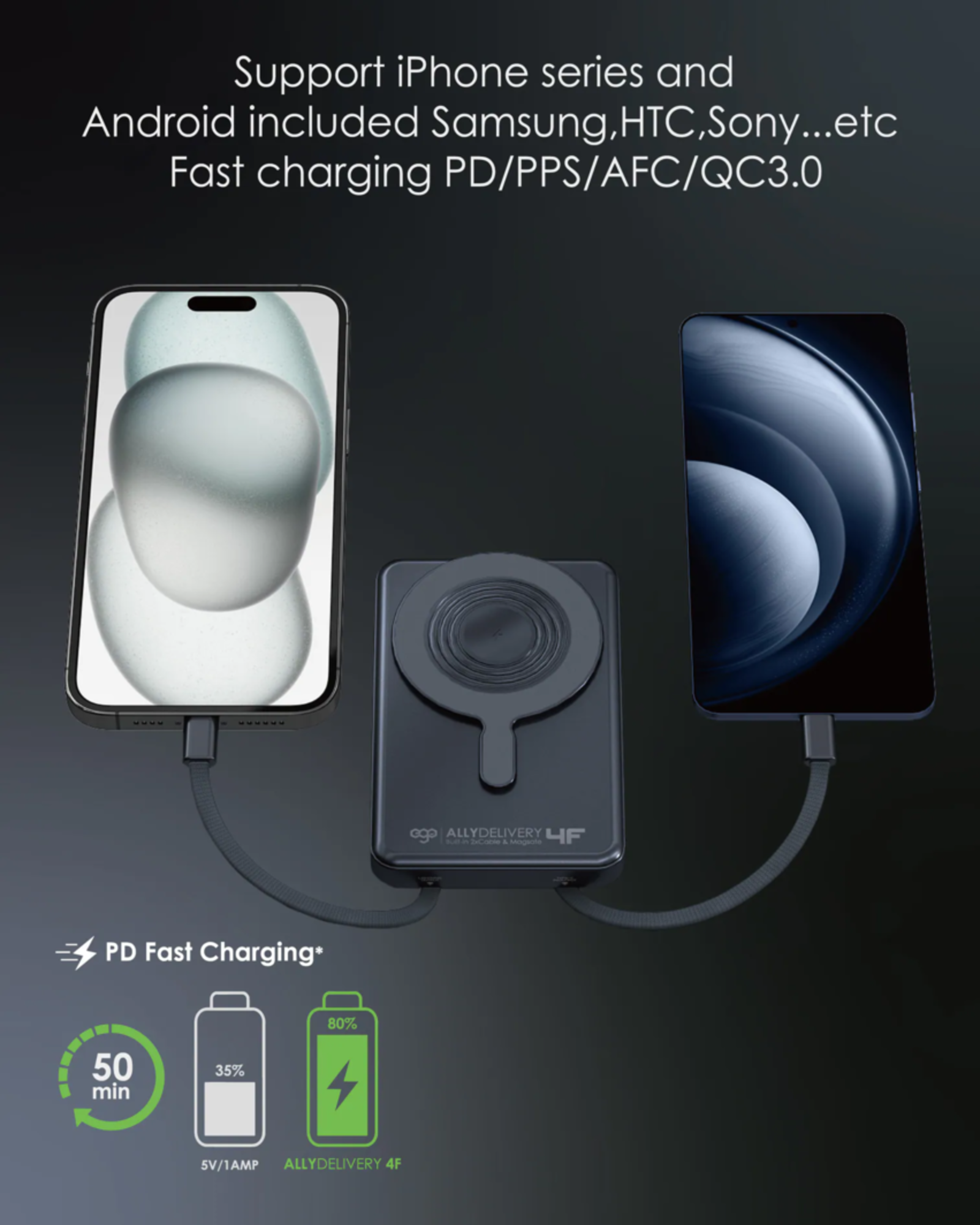 EGO AllyDelivery 4F 內置雙線及 MagSafe 10000mAh 6合1 行動電源 黑色 (KH99-BLACK) - 13-info_info12
