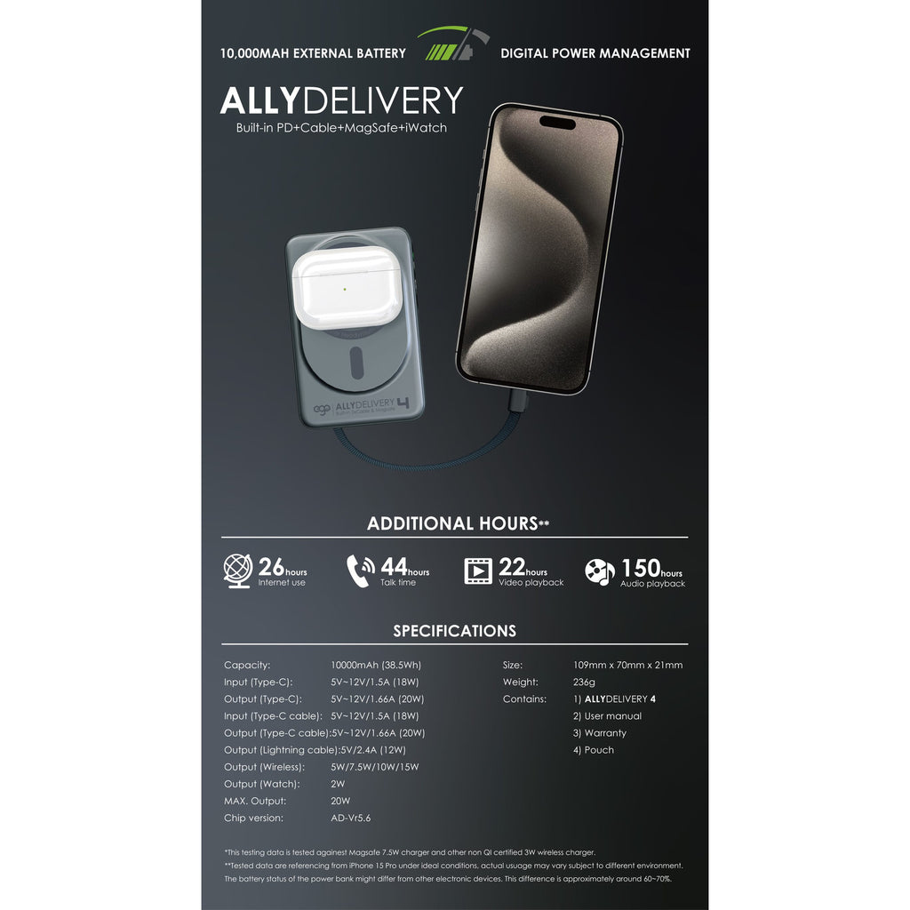 EGO Ally Delivery 4 3C 追溯碼（QR code）版 MagSafe 10000mAh 6 合 1 流動電源 冷灰色 (F52-GREY) - 15-info-specifications_F52