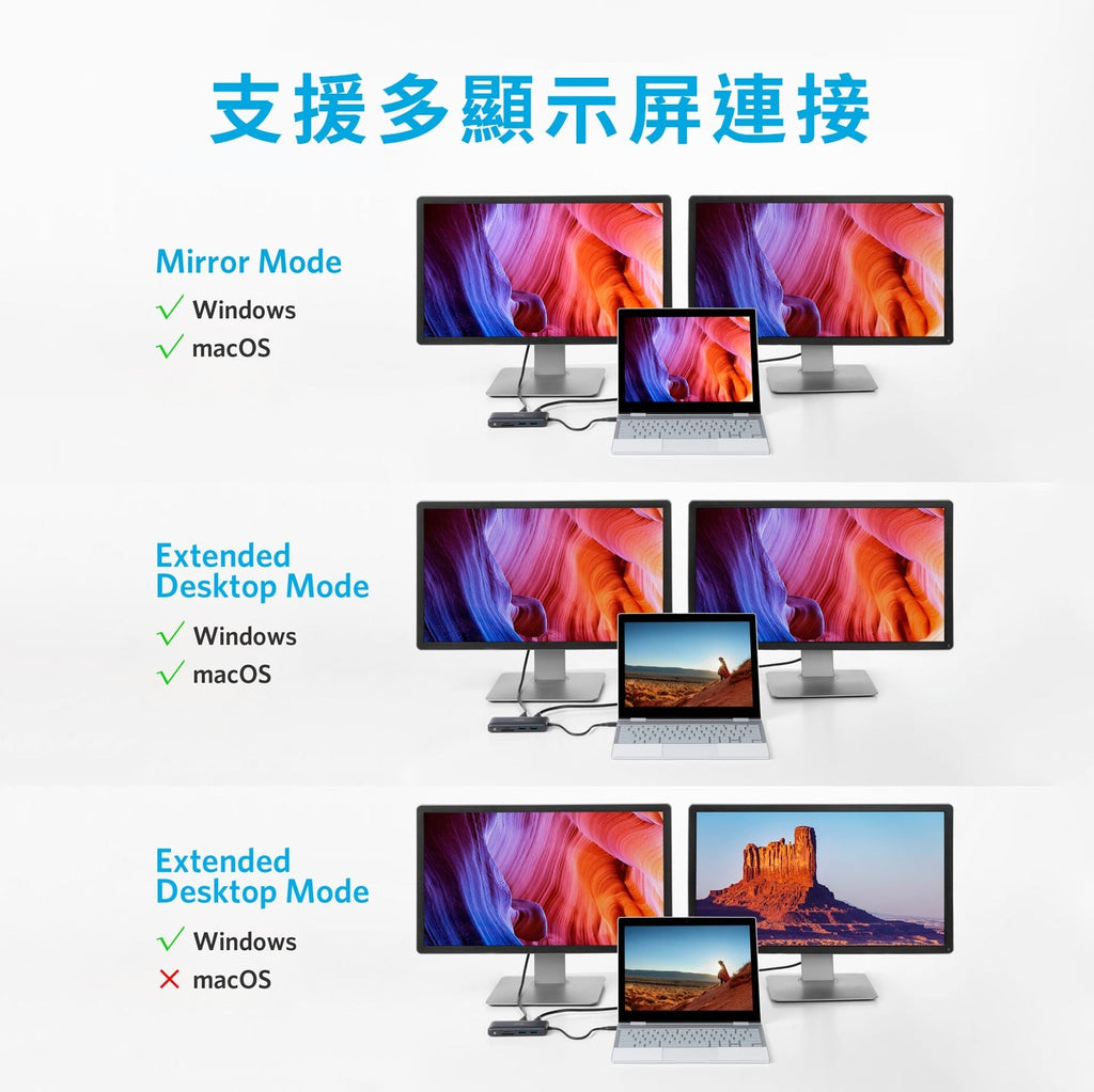 Anker 553 USB-C 8-in-1 Hub 黑色 (A83800A1)