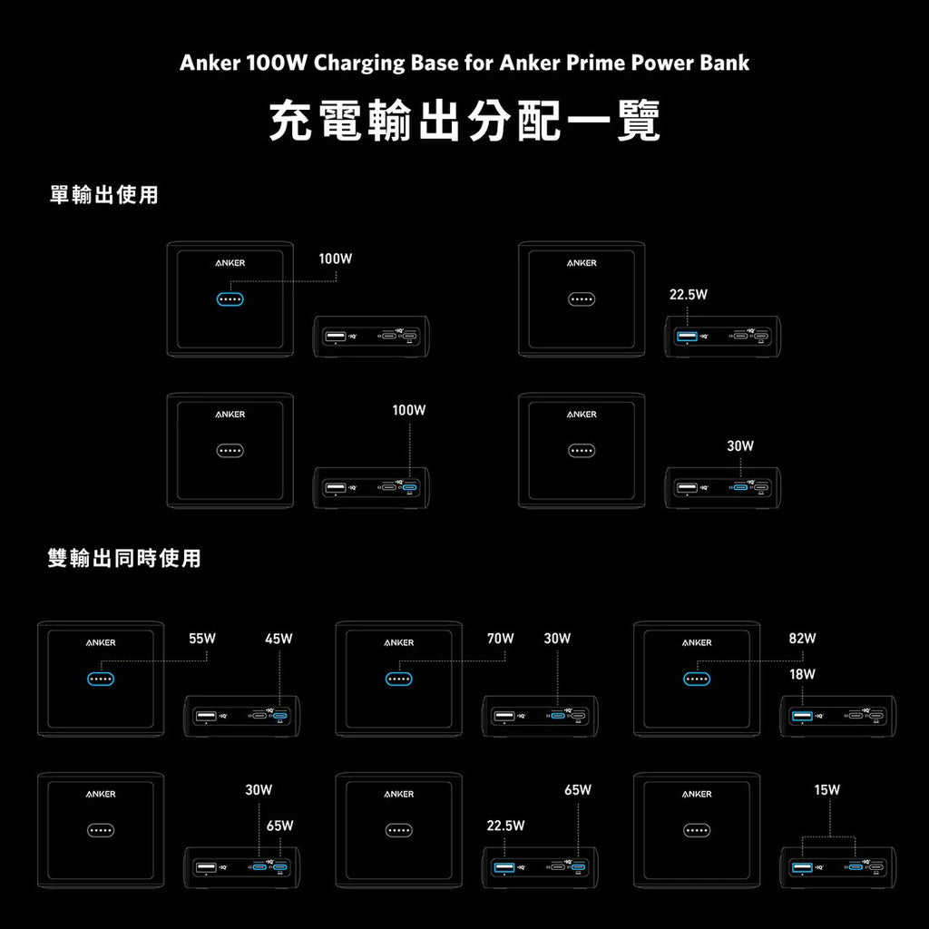 Anker 100W Charging Base for Prime 行動電源 黑色 (A1902211)
