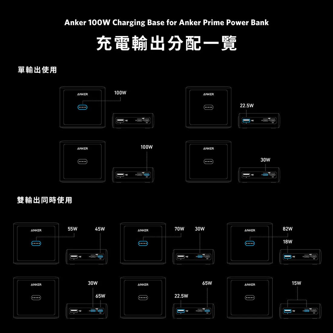 Anker 100W Charging Base for Prime 行動電源 黑色 (A1902211)