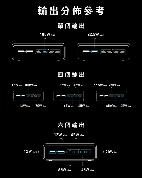 Anker Prime Charger 200W 6-Port GAN (A2683241)