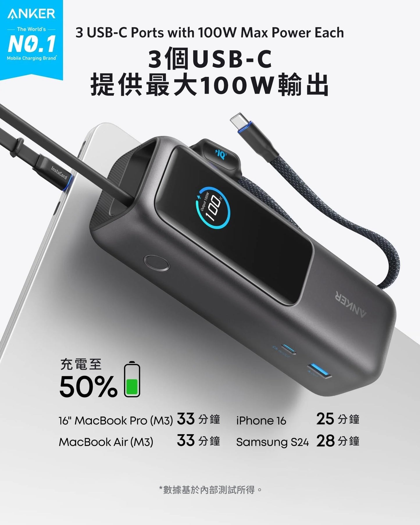 Anker Zolo 行動電源 25K 165W 黑色 (A1695H11)
