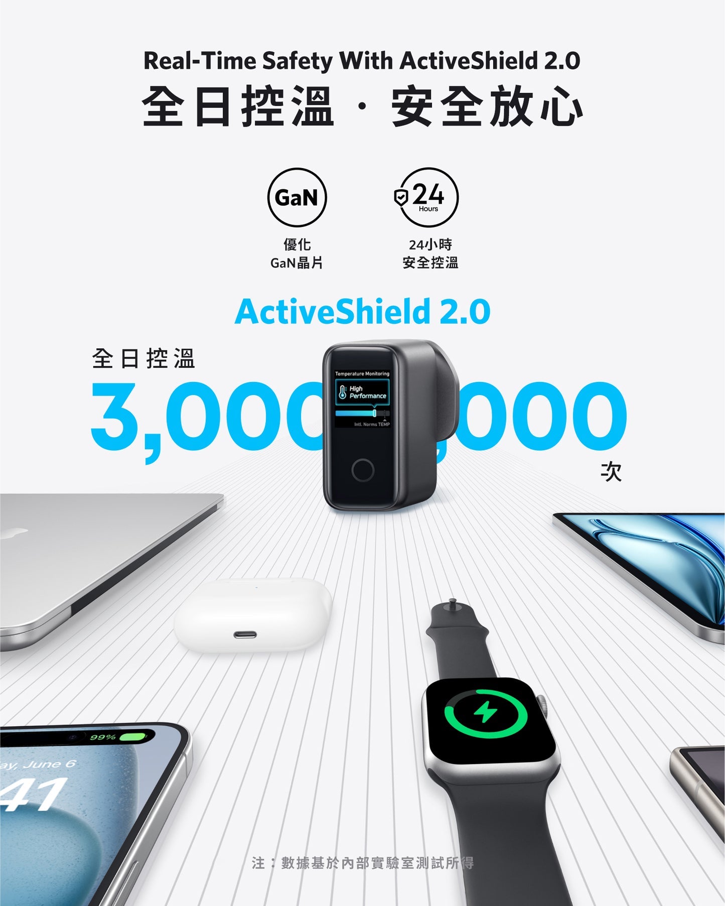 Anker Zolo GaN Charger 140W 3C1A 銀色 (B2697K41)