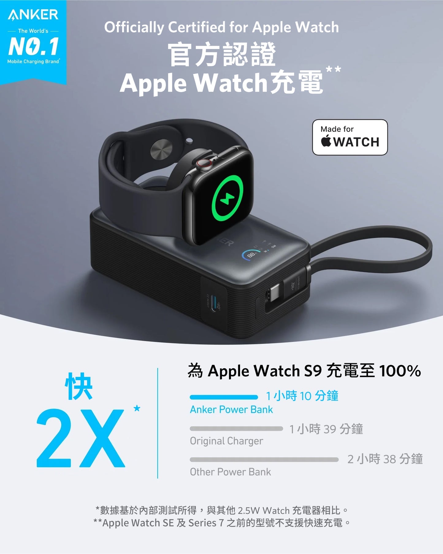 Anker MagGo 10000mAh 行動電源 For Apple Watch 白色 (A1657H21)