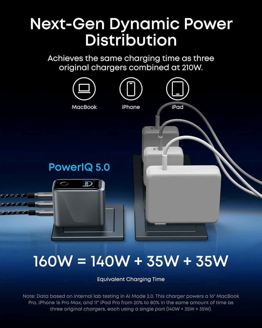 Anker GaNPrime Charger 160W 3-Port Smart Display 黑色 (A2687241)
