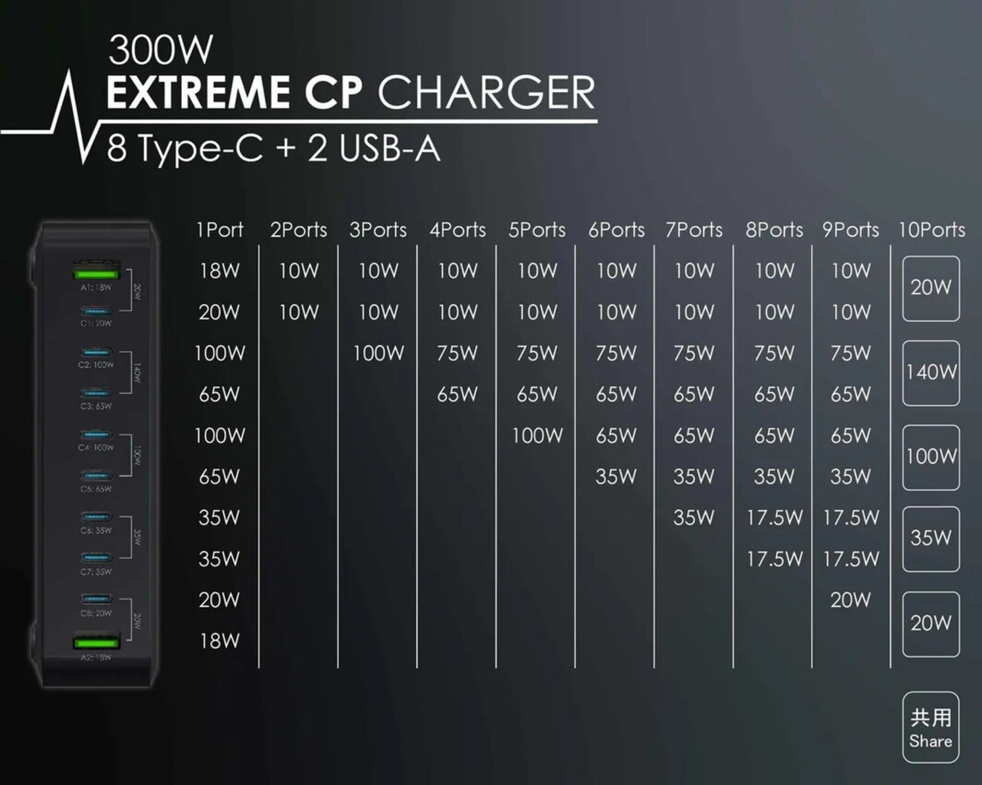 EGO 320W Extreme CP2 10USB GaN Charger Black (EGO-0261)