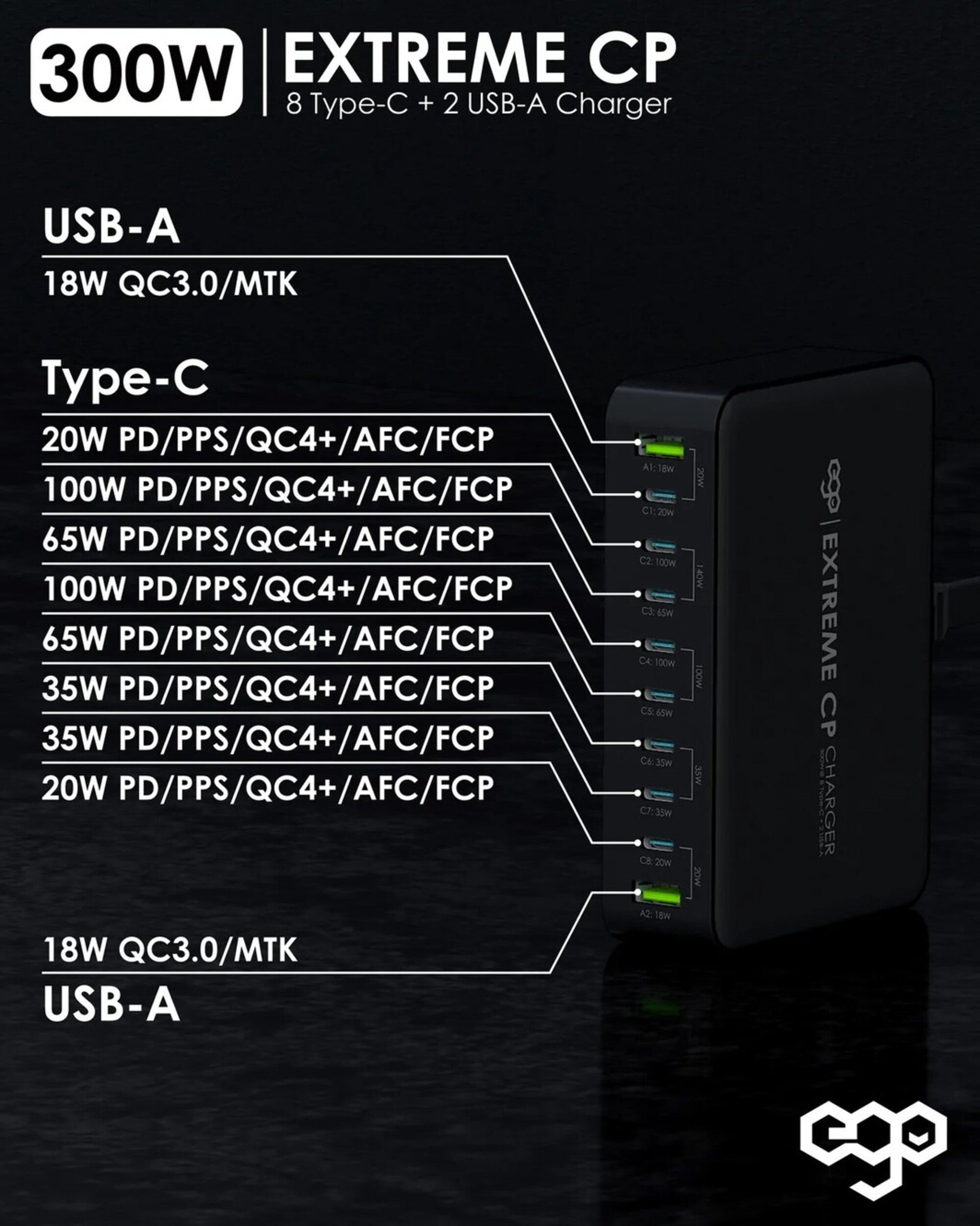 EGO 320W Extreme CP2 10USB GAN Charger 黑色 (EGO-0261)