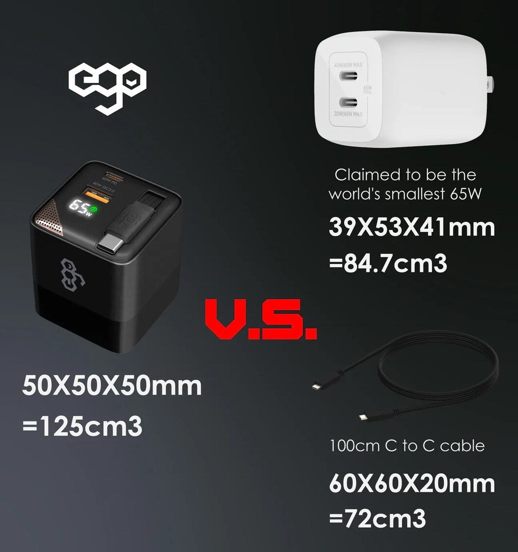 EGO 65W Superior 3 Ports Travel GaN Charger Black (CH042-PQ)