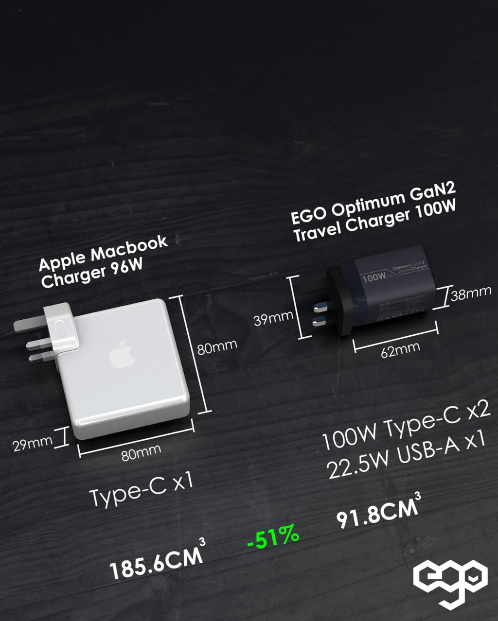 EGO 100W Optimum GaN2 3 Ports Travel Charger White (OP100-WHITE)
