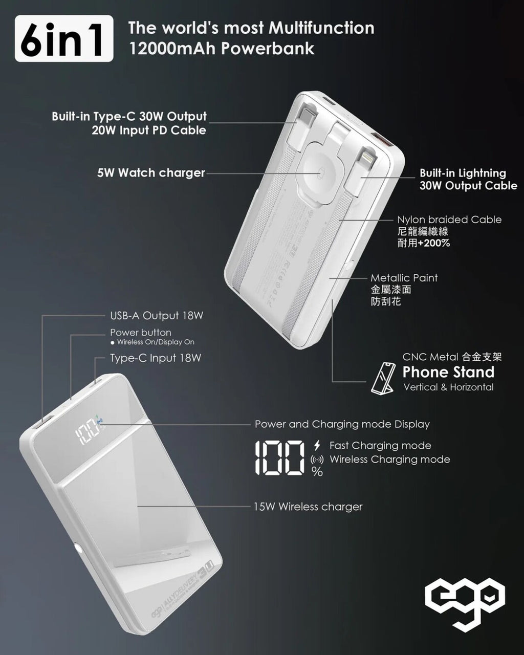 EGO Ally Delivery 3u Built-in 2 Type-C Cable MagSafe 10000mAh 6IN1 行動電源 黑色 (AD3U-2C-BLACK)