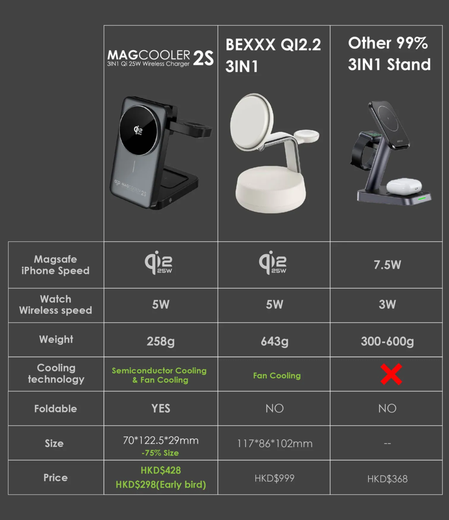 EGO MagCooler 2s 3IN1 Semiconductor Cooling Wireless Charger 灰色 (HT-569-GREY)