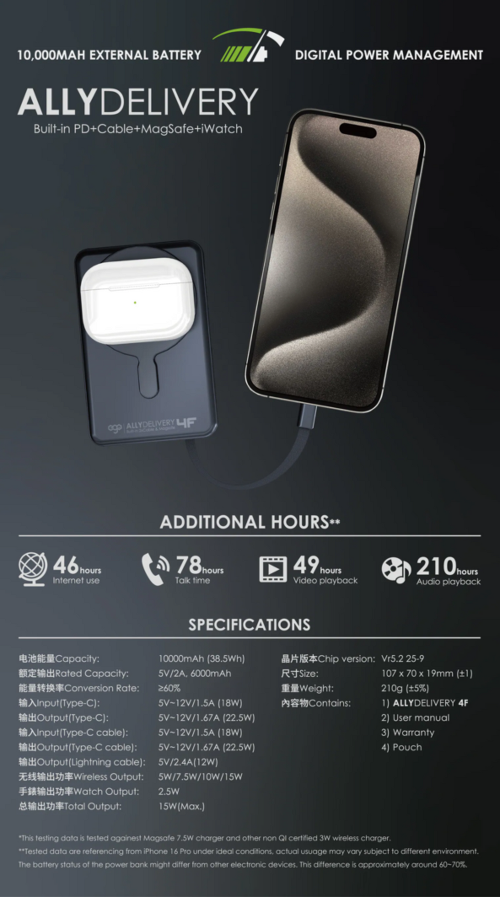 EGO AllyDelivery 4F 內置雙線及 MagSafe 10000mAh 6合1 行動電源 灰色 (KH99-GREY) - 18-info_info17
