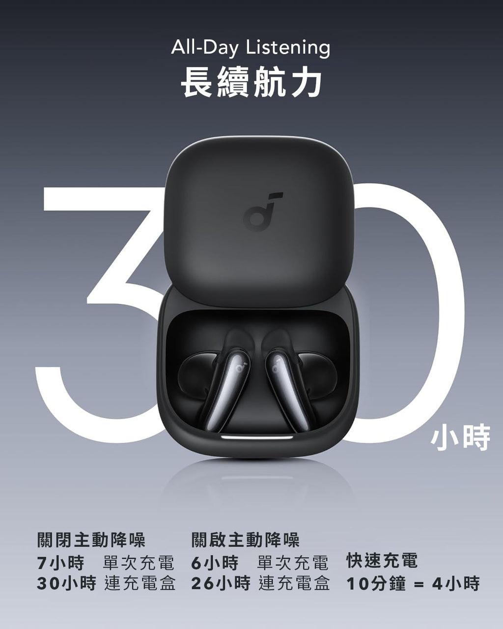 Soundcore Liberty Buds Semi-in-ear With ANC 白色 (D1200H21)
