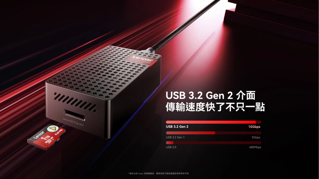 Lexar MicroSDXC Express Card Reader Usb3.2 GEN2 (LRW540U-RNHNG)