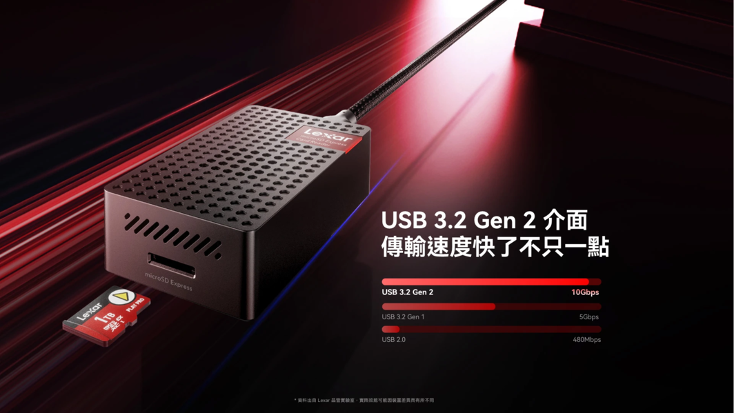 Lexar MicroSDXC Express Card Reader Usb3.2 GEN2 (LRW540U-RNHNG)