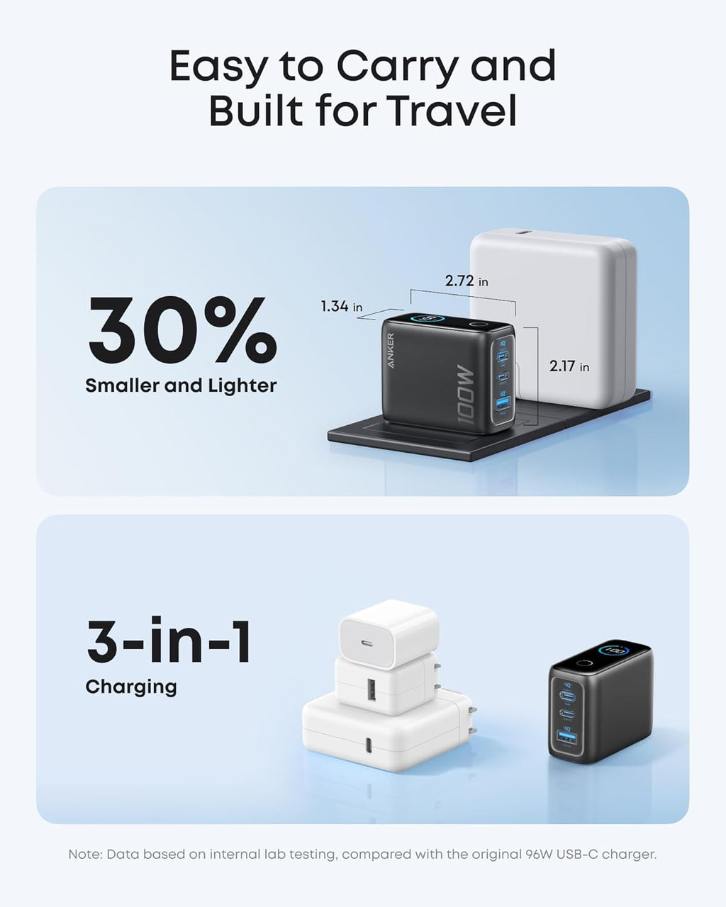 Anker Charger 100W 3-Port Smart Display 黑色 (B121BKZ1)