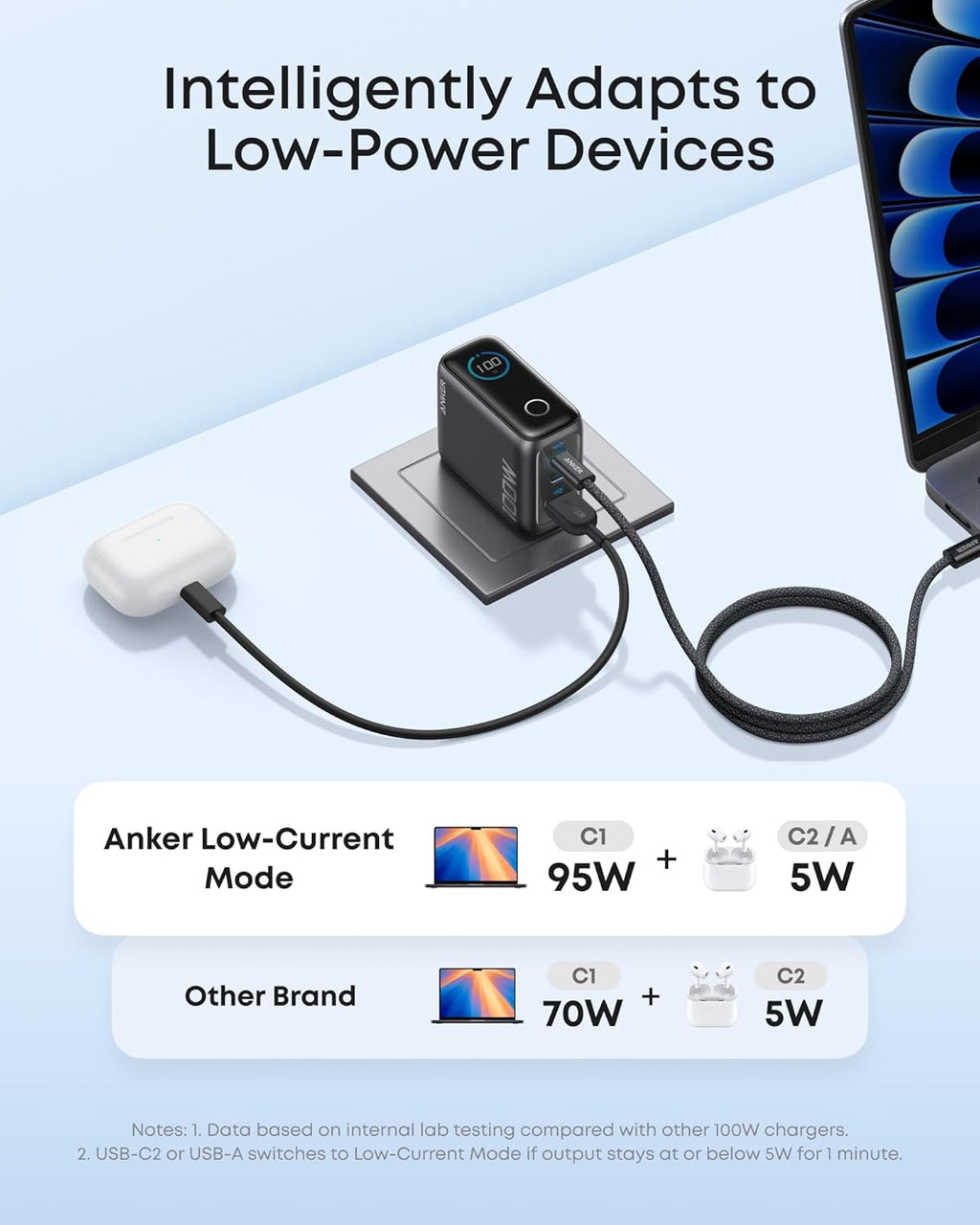 Anker Charger 100W 3-Port Smart Display 黑色 (B121BKZ1)