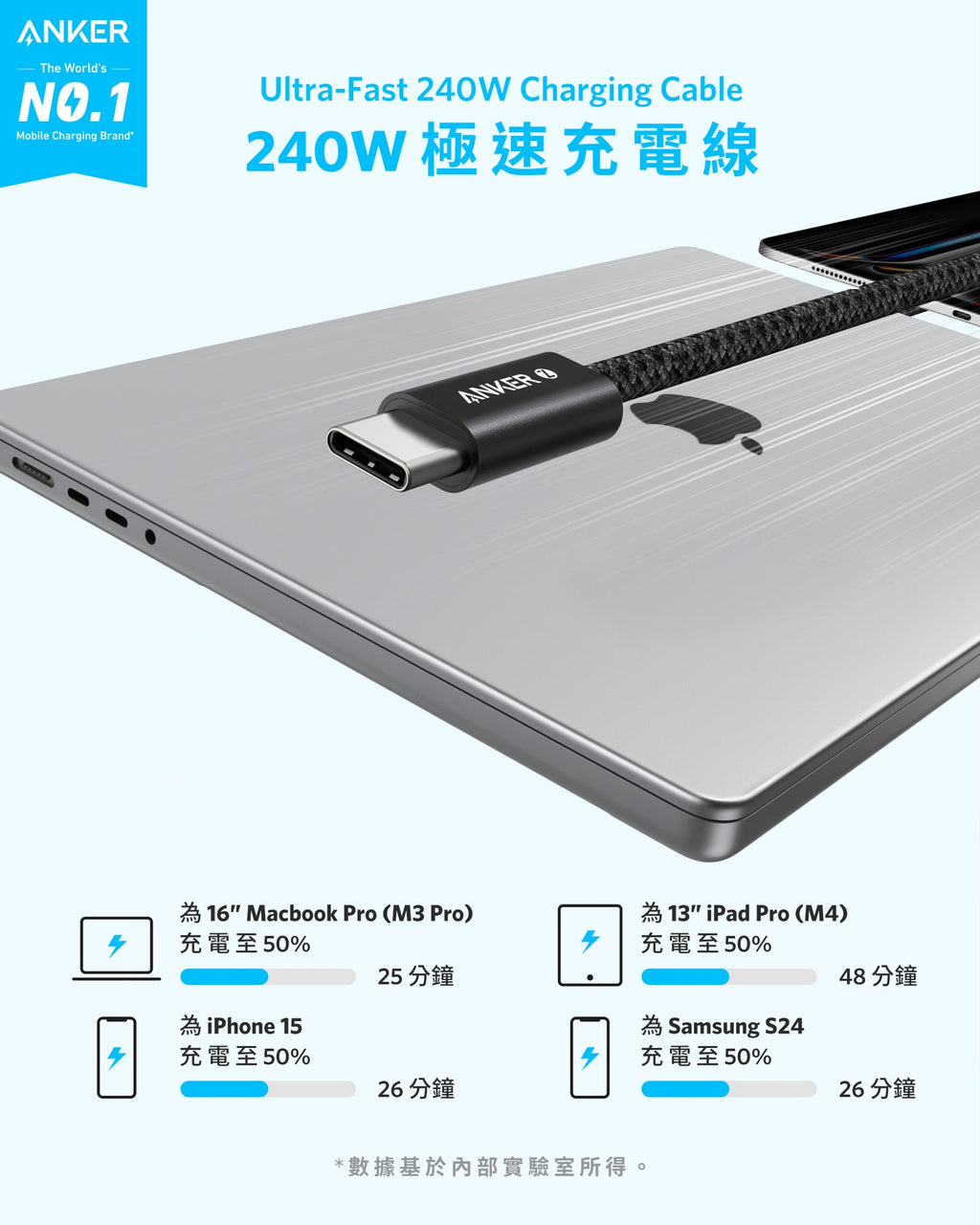 Anker Zolo USB-C to USB-C Cable 白色 (A8060H21)