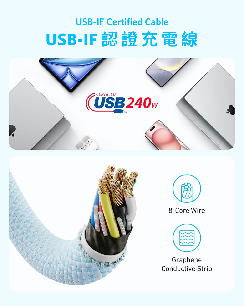 Anker Zolo USB-C to USB-C Cable 白色 (A8060H21)
