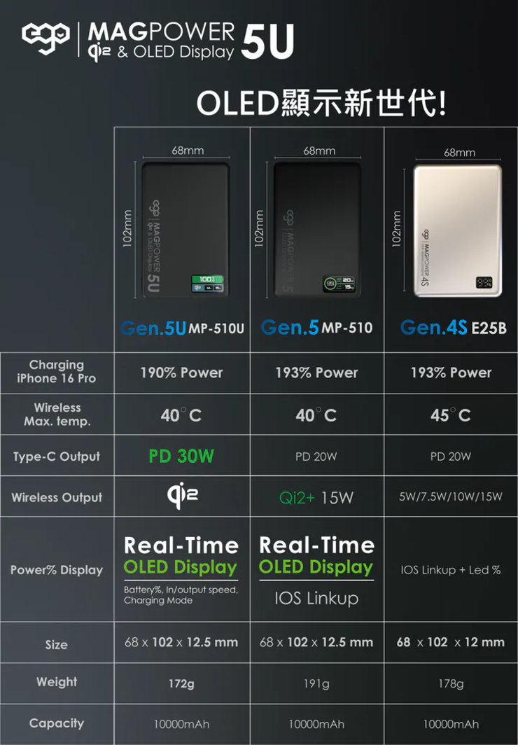 EGO Magpower 5u 5000mAh QI2 行動電源 黑色 (MG-5-BLACK)